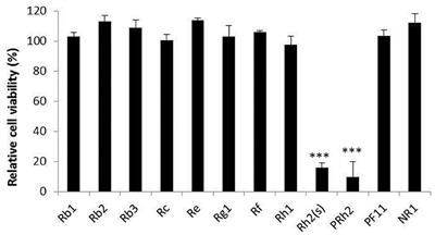 <mark class="highlighted">Antiviral Effect</mark> of Ginsenoside Rb2 and Rb3 Against Bovine Viral Diarrhea Virus and Classical Swine Fever Virus in vitro